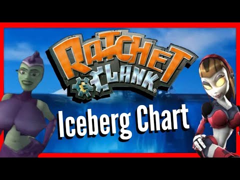The Ratchet & Clank Iceberg Chart Explained