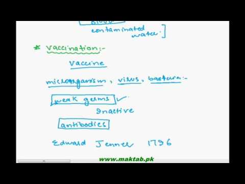 FSc Biology Book1,CH 1,LEC 9: Biology and Service Of Mankind 2