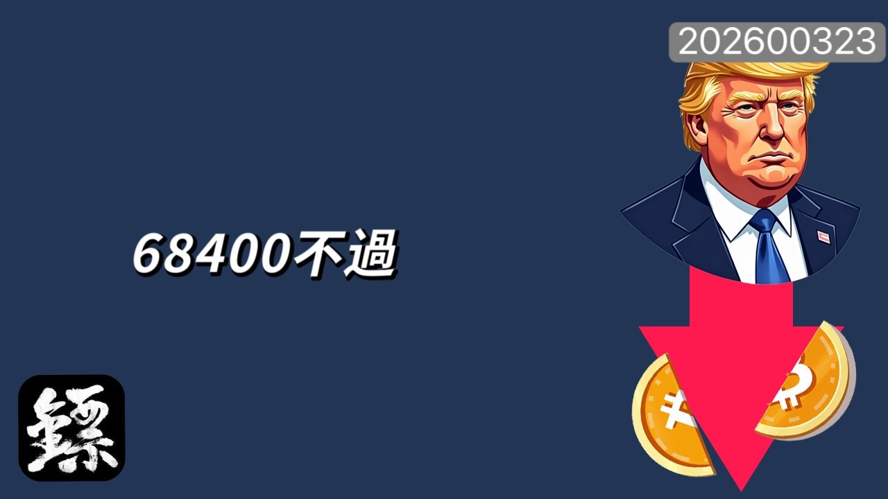 比特幣，特朗普炸伊朗？全球受波及！BTC反彈68400不過，再下探會失守？