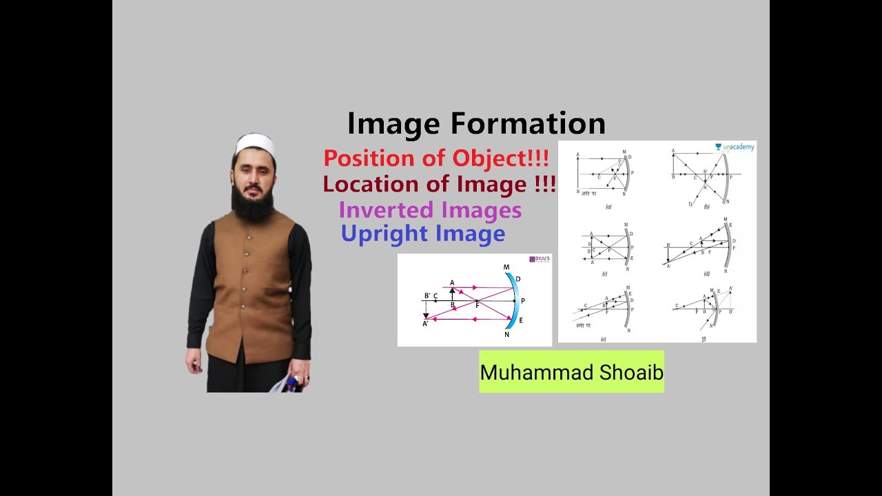 Image Formation Using Concave Mirror