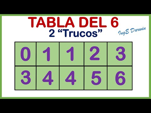 Two "Tricks" to review the 6 Times Table - it couldn't be easier