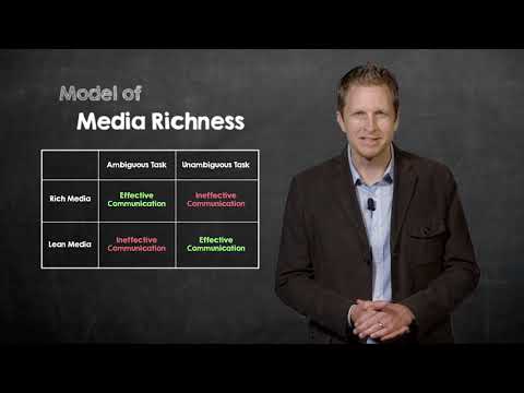 3  week 4 Models   Media Richness and Dual Capacity   University of Colorado Boulder   Coursera