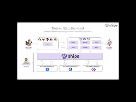 Kubernetes Multi-Cluster Management