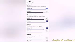 Обзор Oneplus 9R vs IPhone 12