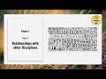 Understanding Anthropology's Relationship with Other Disciplines