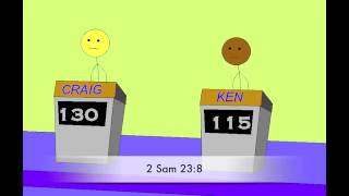 Quiz Show    Bible Contradictions