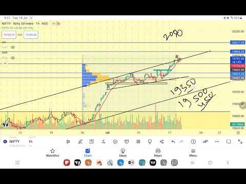 Market analysis 18-07-2023