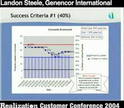 Critical Chain Results: Telecommunications