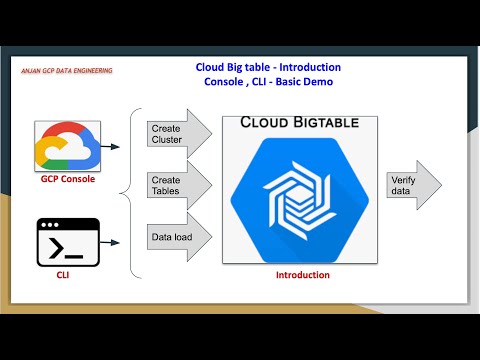 Bigtable: The NoSQL Database Revolution | Community Health