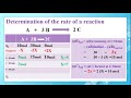 G12LS GS En Chem Ch 2 Rate Of ChRx Video1 20 21