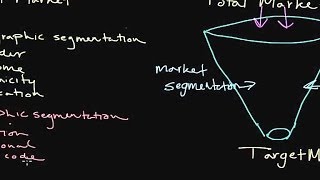 How to Use Market Segmentation: Developing a Target Market