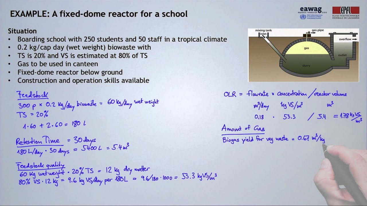 3.16 Calculating the size of an anaerobic reactor