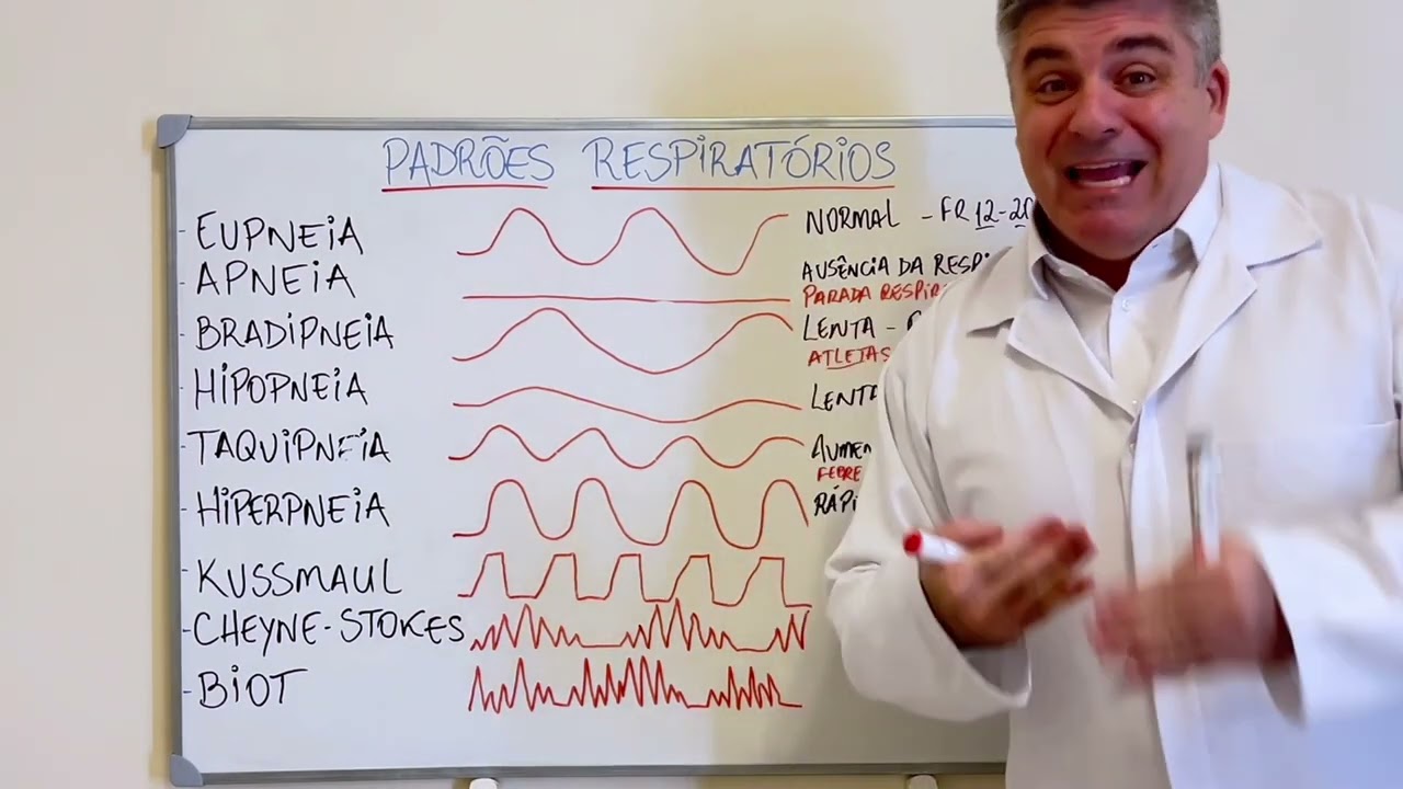 SEMIOLOGIA PADRÕES RESPIRATÓRIOS