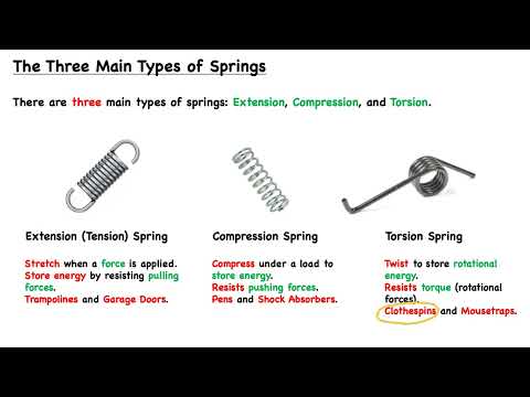 Springs - iPREP's Mechanical Comprehension Tutorials