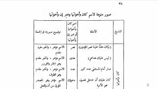 النحو الوظيفي(14) جدول كان وأخواتها وإنَّ وأخواتها image