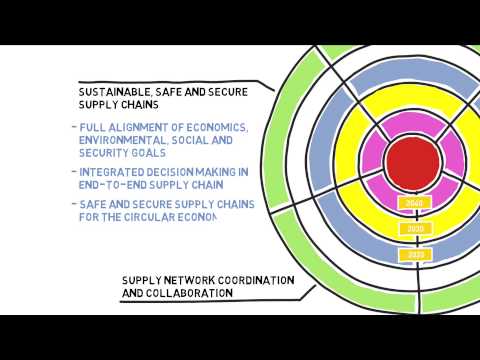 WG 1 Sustainable, Safe and secure Supply Chains YouTube