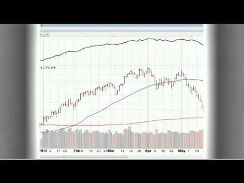 June 1st Daily Stock Market Recap by Ken Shreve on TFNN - 2012