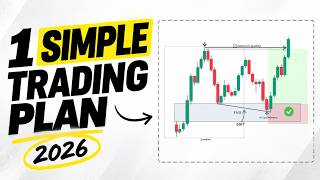 SMT Divergence Trading Strategy — Step-by-Step Guide & Transcript