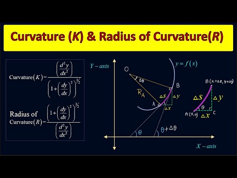 Curvature and Radius of curvature