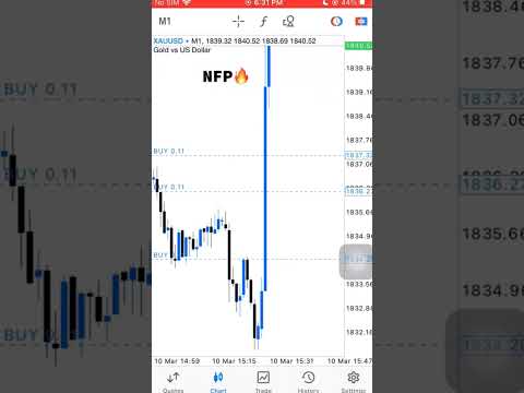 nfp shorts | nfp news trading | nfp Gold buying | forex short videos | viral videos | trend