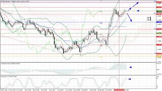 Weekly Forex forecast 04.11-08.11.2019: EUR/USD, GBP/USD, USD/JPY, AUD/USD, Gold