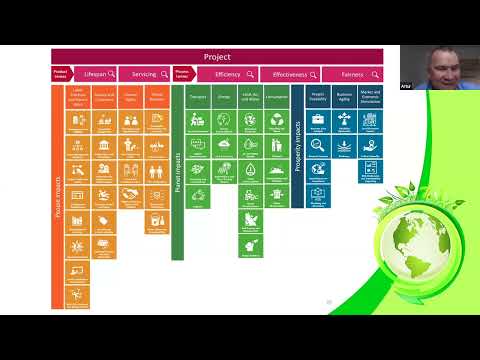 Green project management - excerpts from the webinar on sustainability in projects