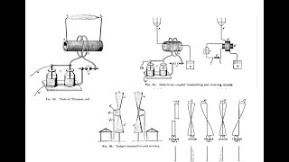 Tesla's resonant circuits, patents of Lodge and Marconi, Image theory of the ground
