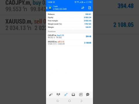 Trading NFP and Employment change News Live.🔥🔥🔥