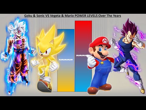 Goku & Sonic VS Vegeta & Mario POWER LEVELS Over The Years - DB / DBZ / DBS / Sonic / Mario