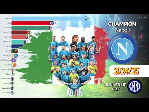 Italy Serie A All Winners (1898-2025)