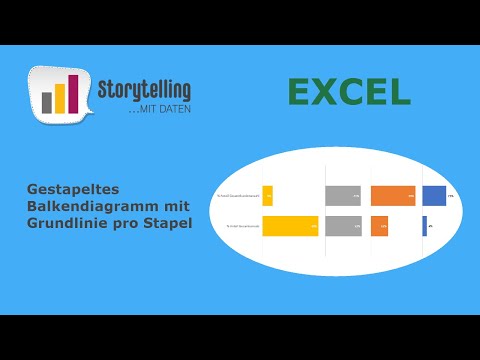 Gestapeltes Balkendiagramm mit Grundlinie pro Stapel