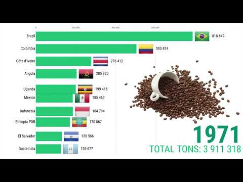 download lagu mp3 mp4 Coffee Beans By Country, download lagu Coffee Beans By Country gratis, unduh video klip Coffee Beans By Country