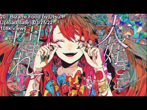 Top 31 best new Hatsune Miku songs of the month March 2022