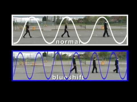 Classroom Demonstration: Redshift