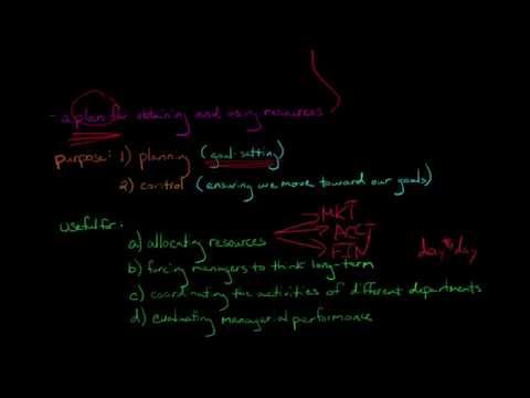 Introduction to Budgeting (Managerial Accounting)