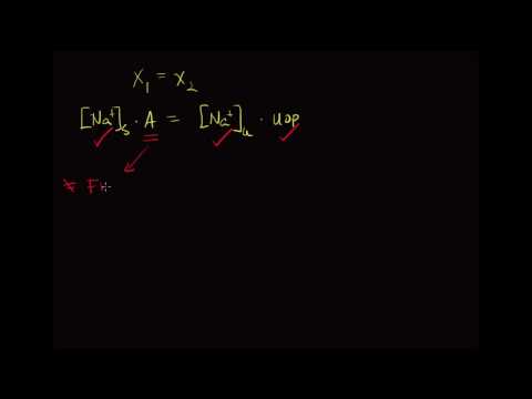 10-minute Rounds:  Free Water Disorders (Clearance)