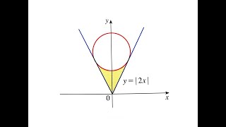 Integral Calculus Exercise (area of shaded region)