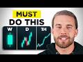 Best Top Down Analysis Strategy For 2026 Forex Trading Guide