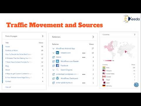 The Ultimate Guide To Blogging Everything You Need To Know