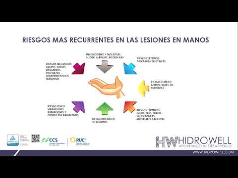 Presentación  Accidentes en Manos