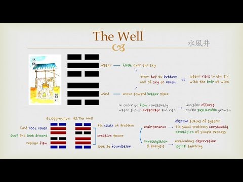 Goodie's I Ching - #48 The Well (Hexagram)