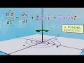 To Master Physics First Master The Rotating Coordinate System