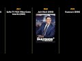 Jack Black Best Movies