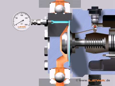 LEWA ecoflow diaphragm monitoring