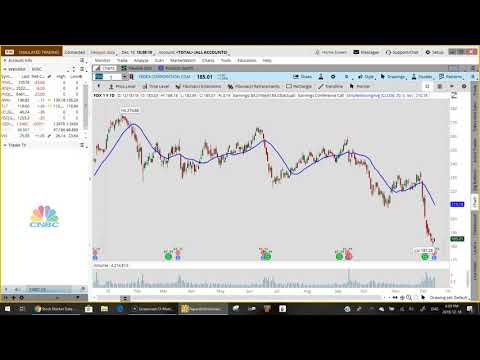 Market Update Dec 18 2018