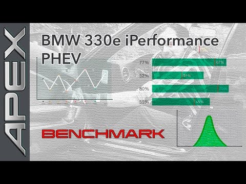 BMW 330e PLUG-IN HYBRID - BENCHMARK (2016)