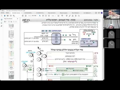 הרב יואל חקון - ישיבה תשפ״ו - נענועים - שיעור 03 - הקדמה.