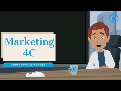 What is Marketing 4C – Marketing Mix as seen by the client! 🤓💸