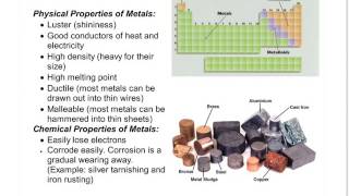 periodic table video