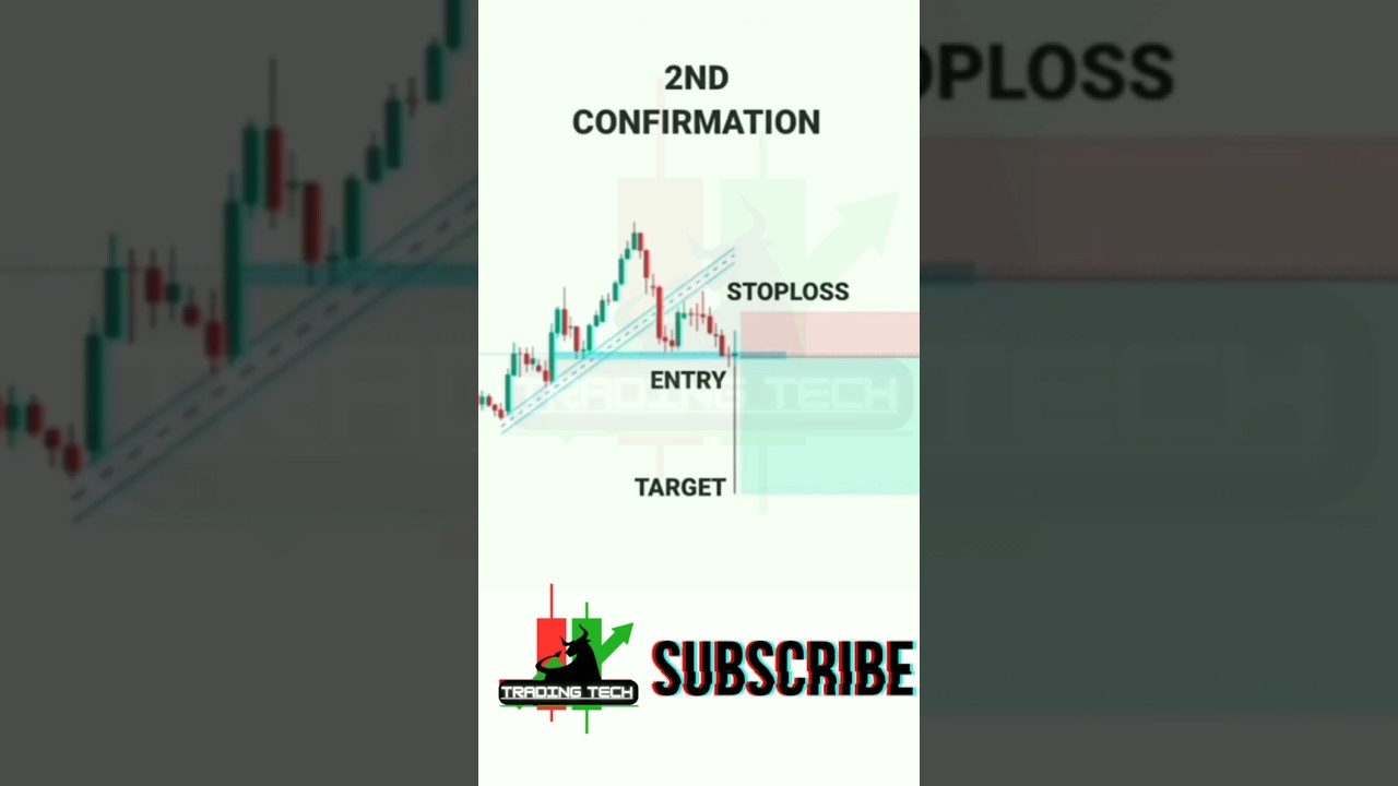 The Trader's Guide to SL Hunting Success with Chart Patterns